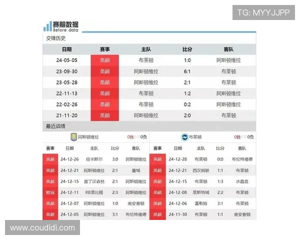 2024年11月英超月度最佳球员名单与赛场数据
