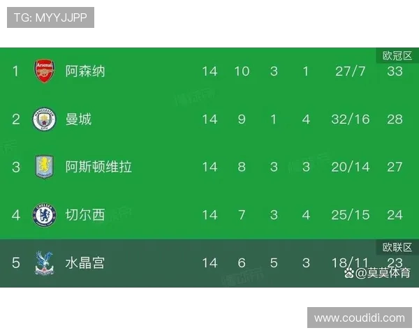 最新英超球员周薪排行榜全面更新及变化趋势