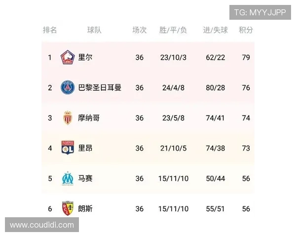 法甲赛季球员评分体系与评分榜单