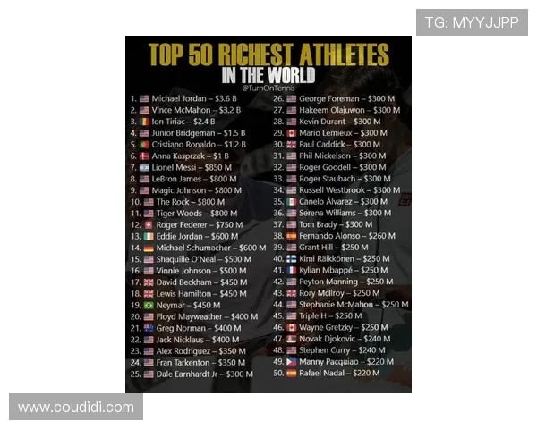 英超最富有球员名单及收入来源分布