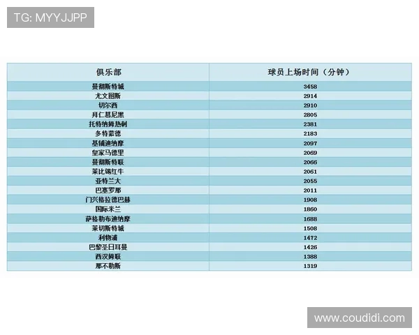 英超球员排名榜单及评分标准介绍 英超球员排名榜单及评分标准介绍